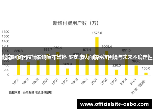 越南联赛因疫情影响宣布暂停 多支球队面临经济困境与未来不确定性
